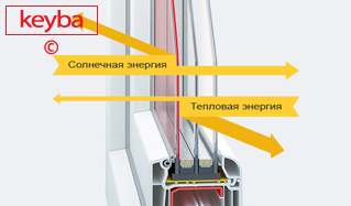 теплоэнергия окон в хрущевке